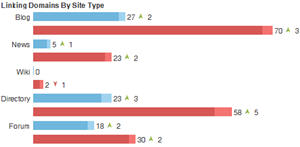 Website Performance Review Services Scotland